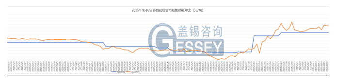 浮颗粒硅订单排至国庆后冰球突破硅料今日均价上